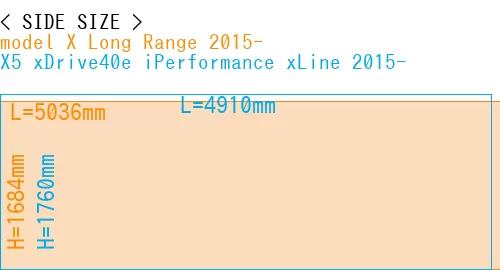 #model X Long Range 2015- + X5 xDrive40e iPerformance xLine 2015-